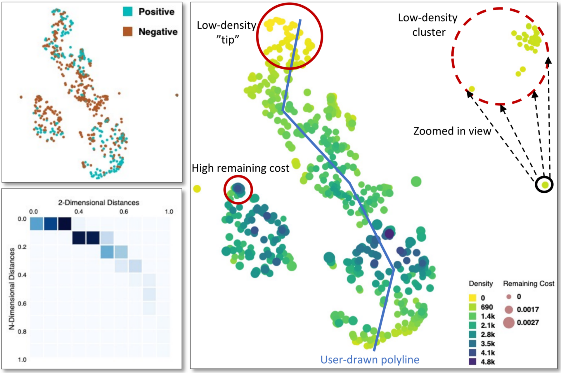 Graph and visualization of gene clustering.