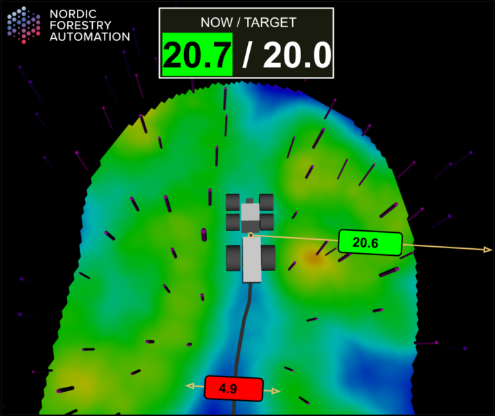 The user interface of the NFA product